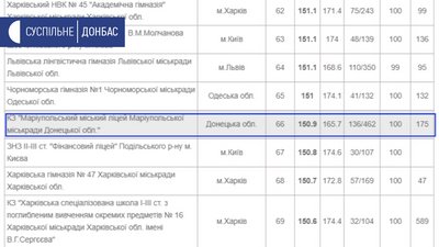 Ліцей Ліцей