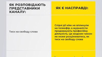 1+1 скаржиться на дії СБУ. У спецслужбі розвінчують фейки щодо обшуків 1+1 скаржиться на дії СБУ. У спецслужбі розвінчують фейки щодо обшуків