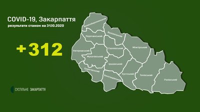 За добу на Закарпатті виявили понад 300 випадків COVID-19, четверо людей померли