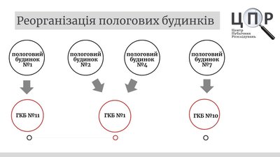 В Одесі планують реорганізацію чотирьох пологових будинків В Одесі планують реорганізацію чотирьох пологових будинків