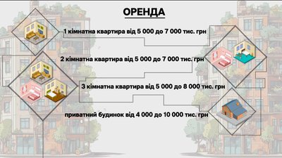 Ціни на оренду житла в Запоріжжі