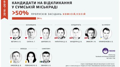 Чернетка Чернетка