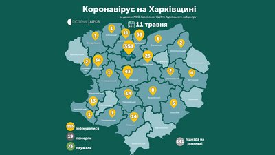 23 випадки COVID-19 на Харківщині за добу: як змінилися ситуація в районах
