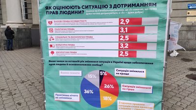 соціальне опитування соціальне опитування