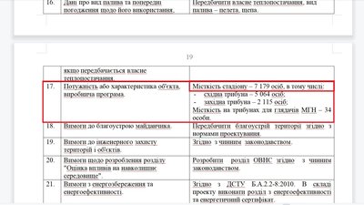 Проєкт реконструкції "Авангарду" у Рівному коригуватимуть. Що хочуть міняти Проєкт реконструкції "Авангарду" у Рівному коригуватимуть. Що хочуть міняти