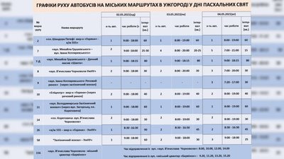 Як їздитиме громадський транспорт Ужгорода під час Великодніх свят: графік руху автобусів Як їздитиме громадський транспорт Ужгорода під час Великодніх свят: графік руху автобусів
