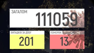 201 підтверджений випадок, 13 смертей: COVID-19 на Вінниччині