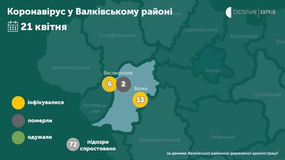Стало відомо, скільки підозр на коронавірус у Валківському районі не підтвердилося Стало відомо, скільки підозр на коронавірус у Валківському районі не підтвердилося
