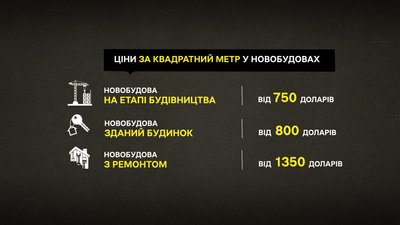 Від початку 2024-го у Полтаві зросли ціни на квартири: якого сегменту це стосується Від початку 2024-го у Полтаві зросли ціни на квартири: якого сегменту це стосується