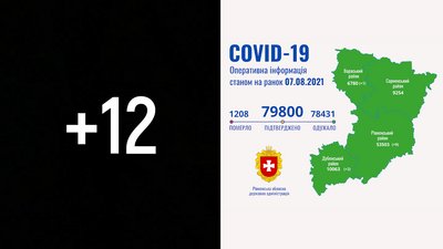 COVID на Рівненщині: 12 нових підтверджень, ніхто не помер