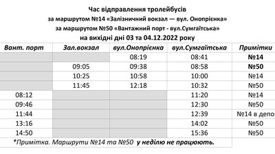Спецграфіки: як у Черкасах курсуватимуть тролейбуси 3 та 4 грудня Спецграфіки: як у Черкасах курсуватимуть тролейбуси 3 та 4 грудня