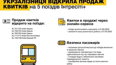 Укрзалізниця відкрила продаж квитків по Україні Укрзалізниця відкрила продаж квитків по Україні