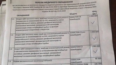 Іванофранківці збирають гроші для обласної інфекційної лікарні Іванофранківці збирають гроші для обласної інфекційної лікарні