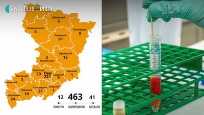 COVID-19: знову інфікована дитина, вперше не зафіксовано випадків у Рівному