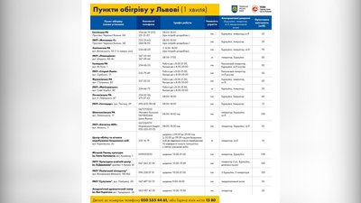 У Львові запрацювали майже 20 пунктів обігріву: адреси