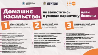 1250 сімейних кривдників притягнуті до відповідальності з початку року на Херсонщині