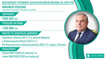 Які доходи та майно задекларували директори КП Вінниці Які доходи та майно задекларували директори КП Вінниці