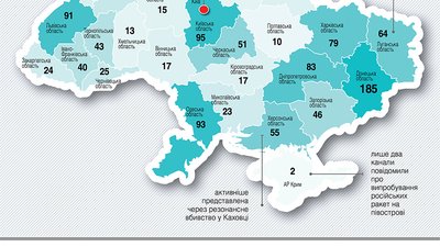 Лише два повідомлення про Крим — одне на «1+1» та одне на СТБ Лише два повідомлення про Крим — одне на «1+1» та одне на СТБ