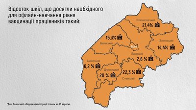 Під час посилення карантину на Львівщині очно зможуть працювати 165 шкіл Під час посилення карантину на Львівщині очно зможуть працювати 165 шкіл