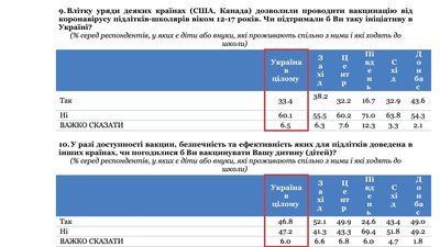 Фонд "Демократичні ініціативи" імені Ілька Кучеріва Фонд "Демократичні ініціативи" імені Ілька Кучеріва