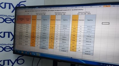 Шістдесят відсотків препаратів від гепатиту не вистачає на Тернопільщині. Представники ГО "Нівроку" моніторили