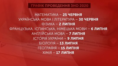 Графік проведення ЗНО 2020 Графік проведення ЗНО 2020