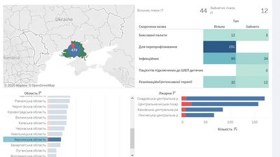Херсонська область на 6 днів забезпечена засобами та обладнанням для боротьби із коронавірусом Херсонська область на 6 днів забезпечена засобами та обладнанням для боротьби із коронавірусом