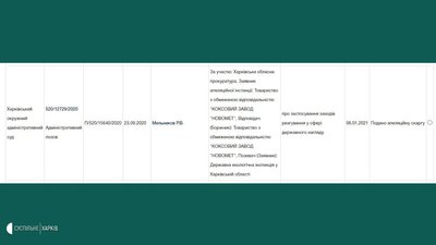 Харківський коксохім оскаржив рішення про призупинення діяльності Харківський коксохім оскаржив рішення про призупинення діяльності