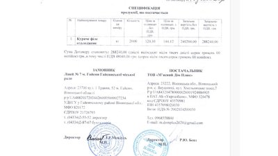 Куряче філе по 199 гривень за кілограм: як черкаський Департамент освіти купує продукти для дитсадків