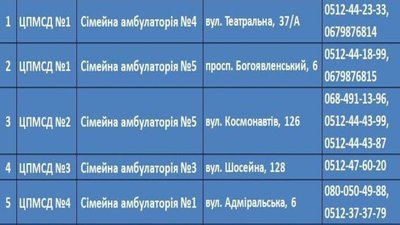 Вакцинація в Миколаєві. Де отримати бустерну дозу Вакцинація в Миколаєві. Де отримати бустерну дозу