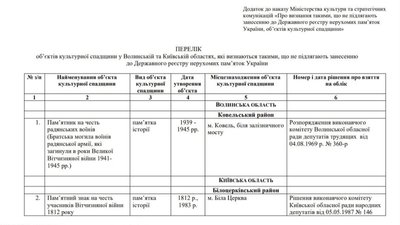 З переліку об’єктів культурної спадщини викреслили радянський пам'ятник у місті на Волині З переліку об’єктів культурної спадщини викреслили радянський пам'ятник у місті на Волині