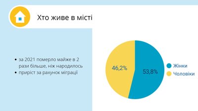 Більше жінок, ніж чоловіків: в Івано-Франківську представили гендерний профіль громади Більше жінок, ніж чоловіків: в Івано-Франківську представили гендерний профіль громади