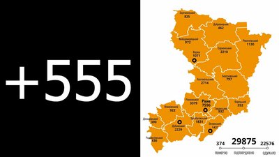 COVID на Рівненщині: 555 нових випадків захворювання за добу. П'ятеро померли