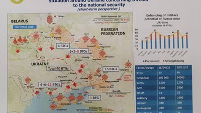 Воєнна тривога 2021: чи відбудеться вторгнення Російської Федерації на територію України Воєнна тривога 2021: чи відбудеться вторгнення Російської Федерації на територію України