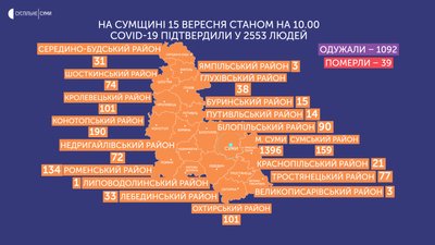 За добу на Сумщині ще дві людини померли від ускладнень коронавірусу За добу на Сумщині ще дві людини померли від ускладнень коронавірусу