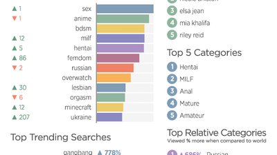 Підсумки року: Pornhub показав, що найбільше цікавило глядачів у 2019 Підсумки року: Pornhub показав, що найбільше цікавило глядачів у 2019