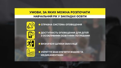 Ремонтують укриття: як на Полтавщині заклади освітиготують до навчального року Ремонтують укриття: як на Полтавщині заклади освітиготують до навчального року