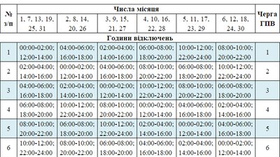 На Сумщині — аварійні відключення електроенергії На Сумщині — аварійні відключення електроенергії