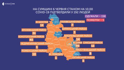 На Сумщині чотири нові випадки захворювання на COVID-19 На Сумщині чотири нові випадки захворювання на COVID-19
