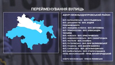 Шмідта на Степана Бандери: у Дніпрі 45 вулиць отримали нові назви Шмідта на Степана Бандери: у Дніпрі 45 вулиць отримали нові назви