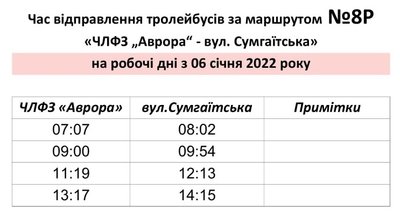 тралейбус тралейбус