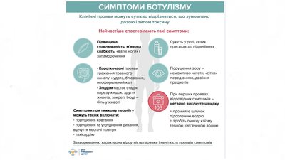 Центр громадського здоров'я опублікував симптоми ботулізму. Центр громадського здоров'я опублікував симптоми ботулізму.