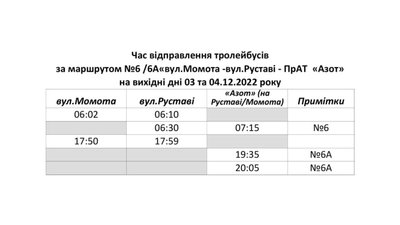 Спецграфіки: як у Черкасах курсуватимуть тролейбуси 3 та 4 грудня Спецграфіки: як у Черкасах курсуватимуть тролейбуси 3 та 4 грудня