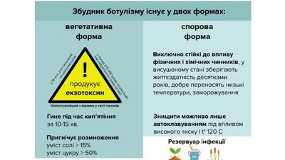 Ботулізм Ботулізм