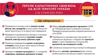 Які карантинні обмеження діятимуть в Україн з 25 січня. Пояснює МОЗ Які карантинні обмеження діятимуть в Україн з 25 січня. Пояснює МОЗ