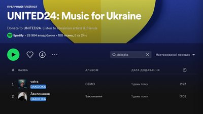 Kalush та Go_A поруч з DaKooka та YOURA: музичний плейлист від Spotify до Дня Незалежності викликає здивування Kalush та Go_A поруч з DaKooka та YOURA: музичний плейлист від Spotify до Дня Незалежності викликає здивування