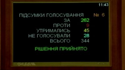 Штрафи за відсутність масок. Що думають франківці Штрафи за відсутність масок. Що думають франківці