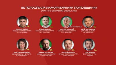 Бюджет України на 2022-й рік: як голосували нардепи від Полтавщини