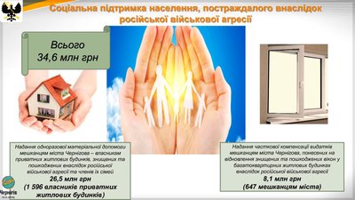 Бюджет Чернігова у 2022 році: які були надходження та як їх використовували Бюджет Чернігова у 2022 році: які були надходження та як їх використовували