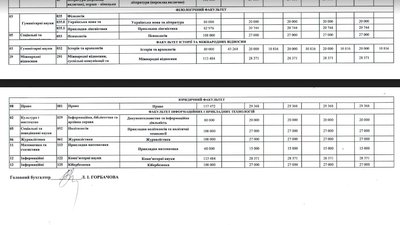 Вступна кампанія: яка ціна навчання у вінницьких університетах Вступна кампанія: яка ціна навчання у вінницьких університетах